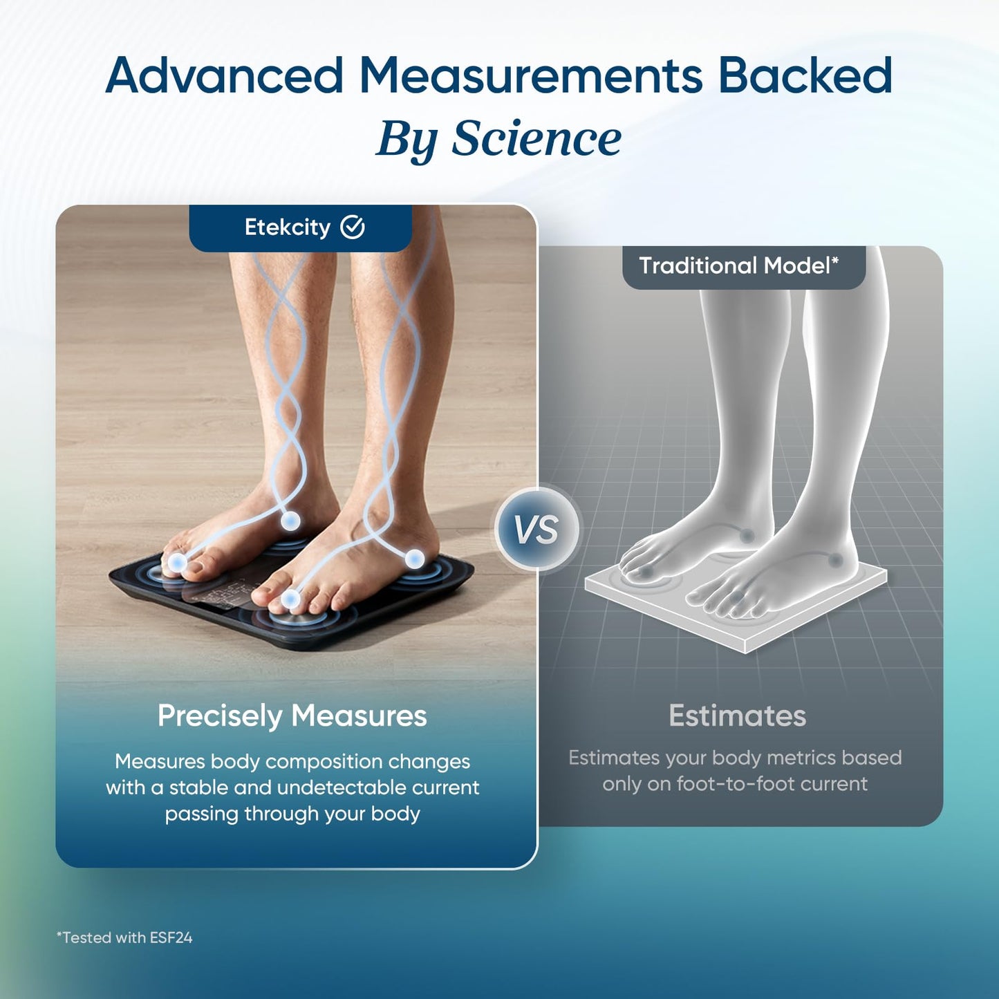 Etekcity Smart Scale – Digital Body Weight & BMI Bathroom Scale