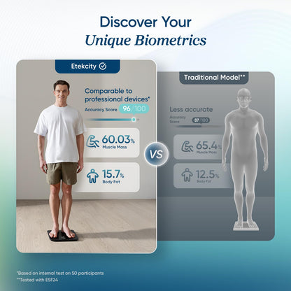 Etekcity Smart Scale – Digital Body Weight & BMI Bathroom Scale